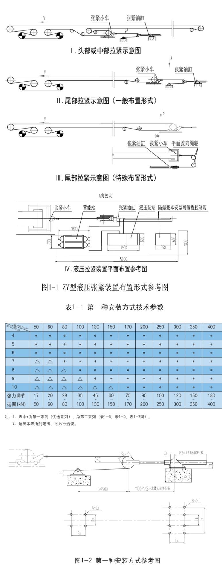 ZY型自控液压张紧装置1.jpg